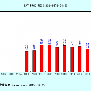 影响因子专业排名