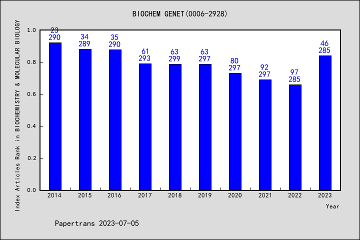 ESCI (Emerging Sources Citation Index) 