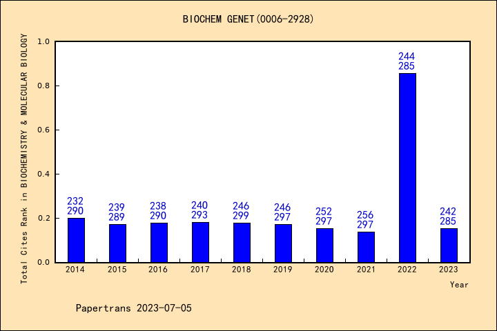 ESCI (Emerging Sources Citation Index) 